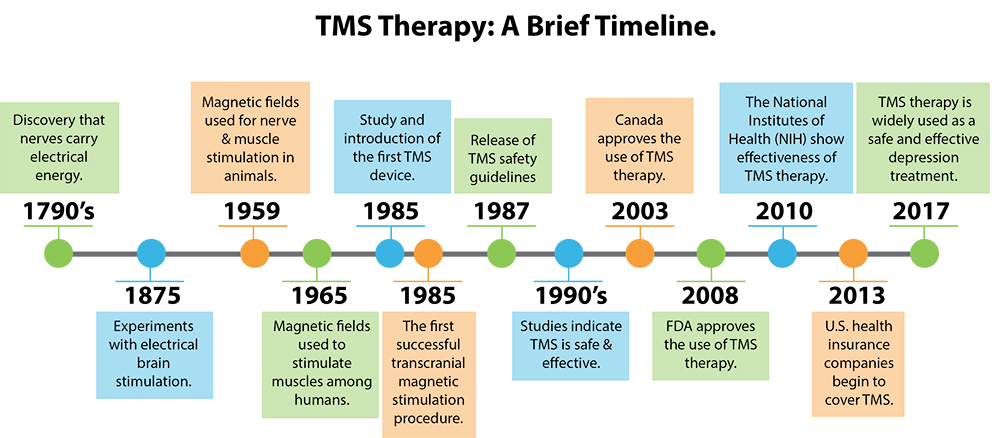 transcranial-magnetic-stimulation-near-me